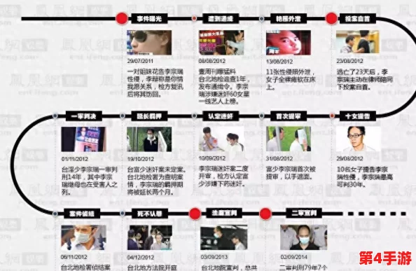 李宗瑞事件引发社会广泛关注,反映出公众对性侵案件的敏感与法律公正的期待 李宗瑞事件引发社会广泛关注,反映出公众对性侵案件的敏感与法律公正的期待