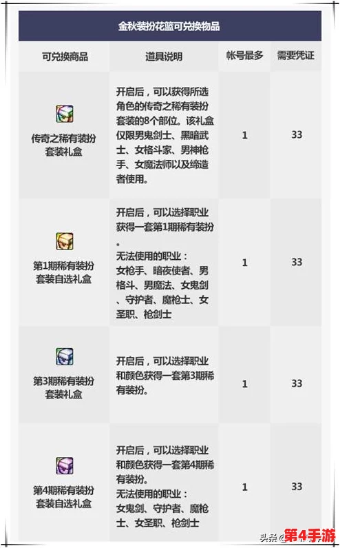 DNF金秋盛典揭秘：探究哪一款光环成为玩家心中的璀璨焦点