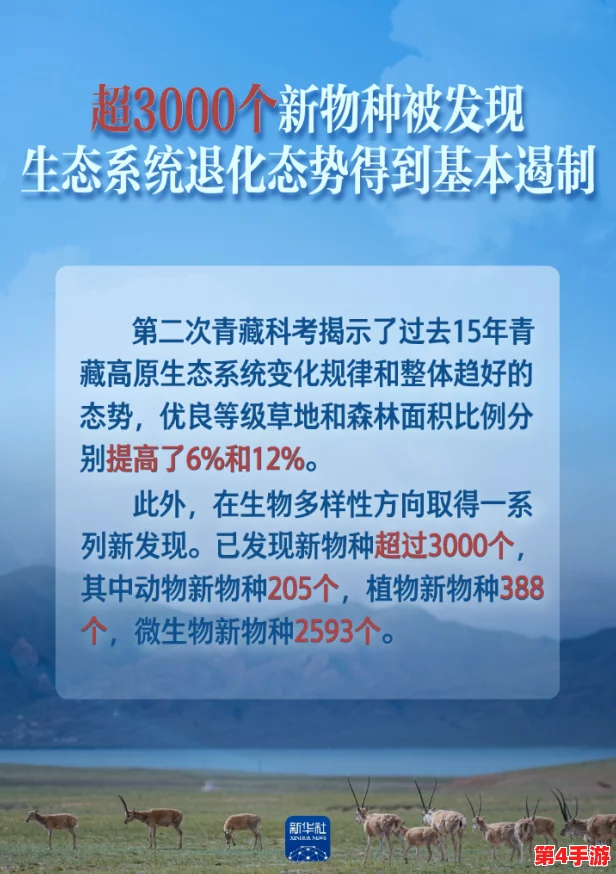 《文明6》中解锁保护区关键科技：探索生态保护与资源管理的科技路径