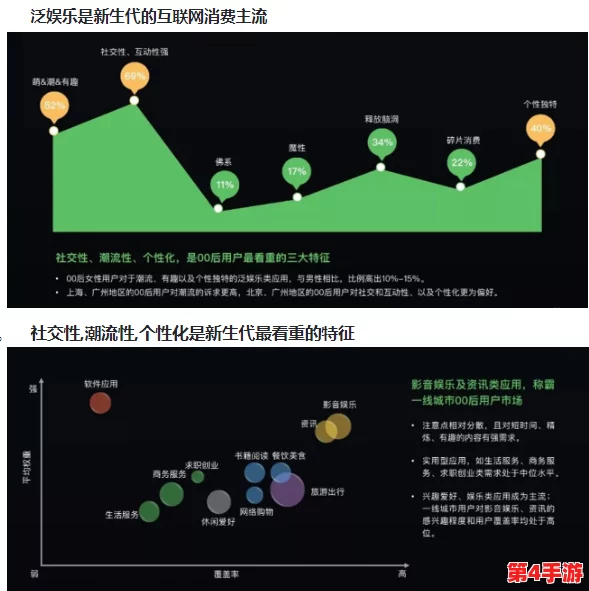 青娱乐啪啪：在当今社会中，如何看待年轻人对娱乐方式的多样化选择与其背后的文化影响？