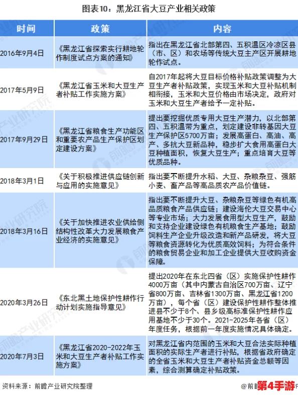 大豆行情网免费v：分析当前市场动态与未来趋势，助力农民和投资者把握商机