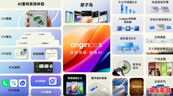 精选OriginOS系统适配机型：流畅体验，性能升级必选清单