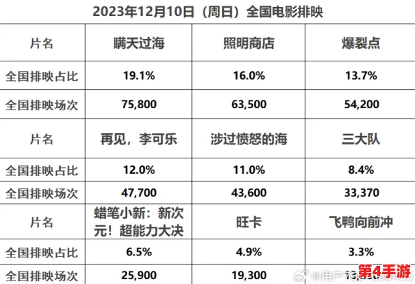 一区电影：新片上映引发观众热议，票房成绩超预期成行业焦点