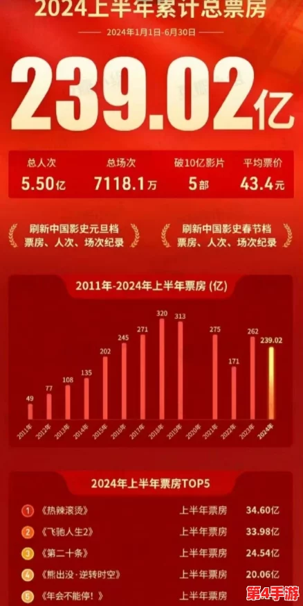 一区电影：新片上映引发观众热议，票房成绩超预期成行业焦点