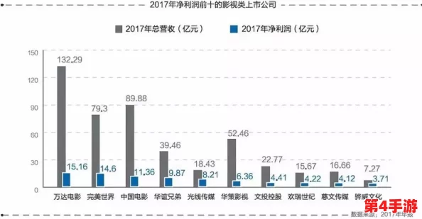 免费四影虎影ww4h4hu：2024年热门趋势与新兴技术的深度分析与展望