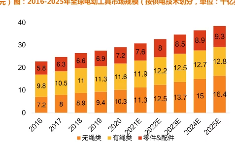 欧美18V:在全球电动工具市场中,如何看待其技术创新与市场竞争力的提升? 欧美18V:在全球电动工具市场中,如何看待其技术创新与市场竞争力的提升?