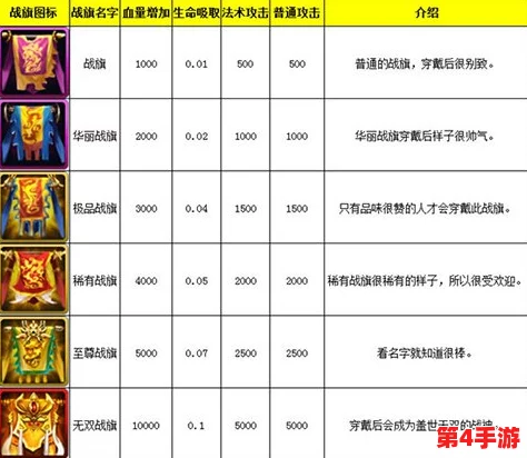 《神仙道》中关公角色成长揭秘：探索达到巅峰境界所需等级与战力要求
