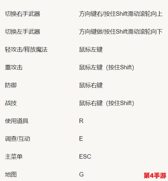 艾尔登法环:详尽解析打开地图的快捷键操作指南 艾尔登法环:详尽解析打开地图的快捷键操作指南