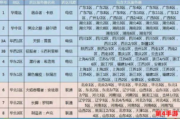 探索DNF最强跨区：多维度分析各大区实力排名，揭秘哪一区独占鳌头？