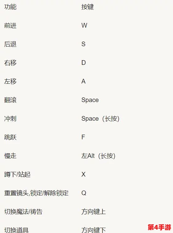 艾尔登法环B键功能详解:手柄操作对应键盘空格键的灵活跳跃与闪避技巧 艾尔登法环B键功能详解:手柄操作对应键盘空格键的灵活跳跃与闪避技巧