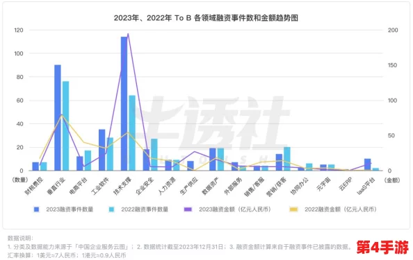 1九幺2023：回顾这一年中的重要事件与变化，展望未来的发展趋势与挑战