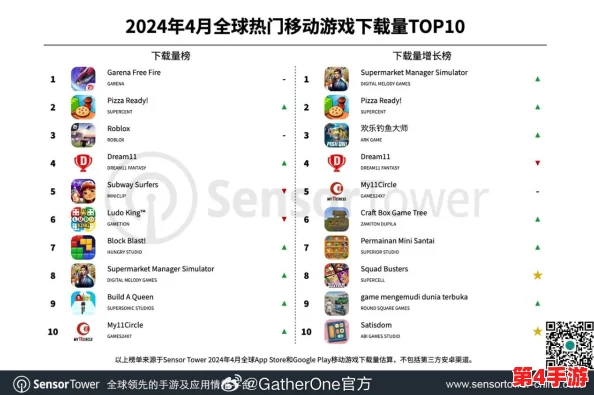 2024年电脑热门游戏手机移植TOP5:跨平台畅玩,精选五大必玩佳作排行榜 2024年电脑热门游戏手机移植TOP5:跨平台畅玩,精选五大必玩佳作排行榜