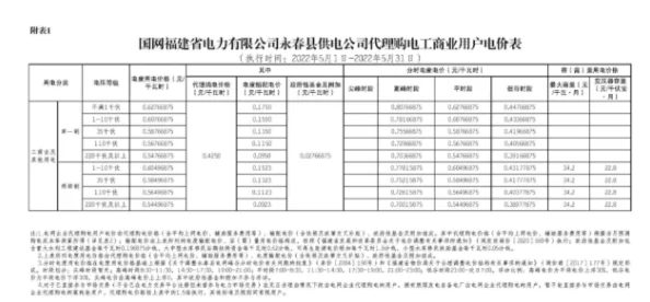 家庭理论电费2022最新:分析各地区电价变化及其对家庭经济的影响,助您合理规划用电支出 家庭理论电费2022最新:分析各地区电价变化及其对家庭经济的影响,助您合理规划用电支出