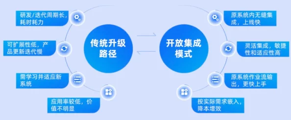 十八模1.1.6应用：提升效率与创新的全新工具，助力数字化转型与智能化发展