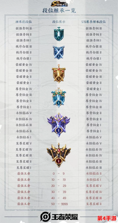 王者荣耀：顶尖玩家热议，当前版本上分利器——选择哪位英雄能助你横扫战场？
