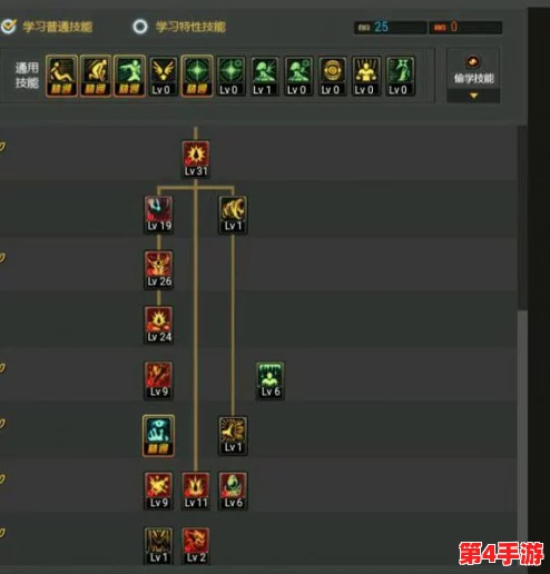 DNF红眼角色深度剖析：最适合的流派选择与技能搭配指南