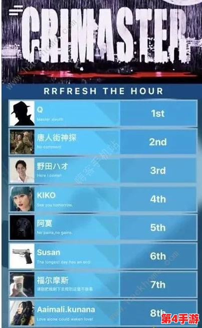 《Crimaster犯罪大师》系列挑战：前三关疑云密布，逻辑推理揭秘之旅全攻略汇总