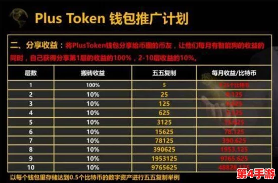 扣女生的币应该怎么扣？教你几招轻松获取她的心和钱包，提升你的魅力与吸引力！