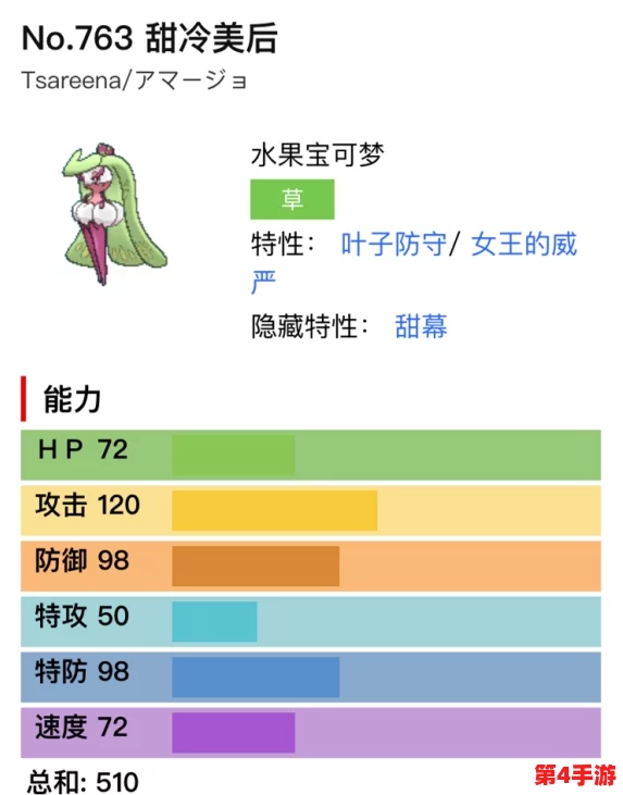 甜冷美后《宝可梦大集结》装备搭配策略：优选持有物与道具推荐