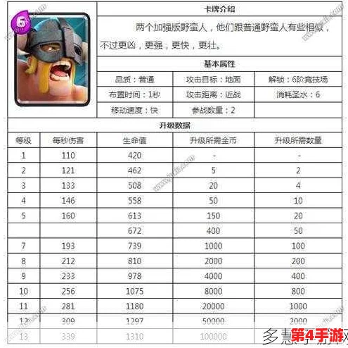 皇室战争策略精研:高伤害卡牌排行榜与即时反制技巧解析,决胜战场的关键抉择! 皇室战争策略精研:高伤害卡牌排行榜与即时反制技巧解析,决胜战场的关键抉择!