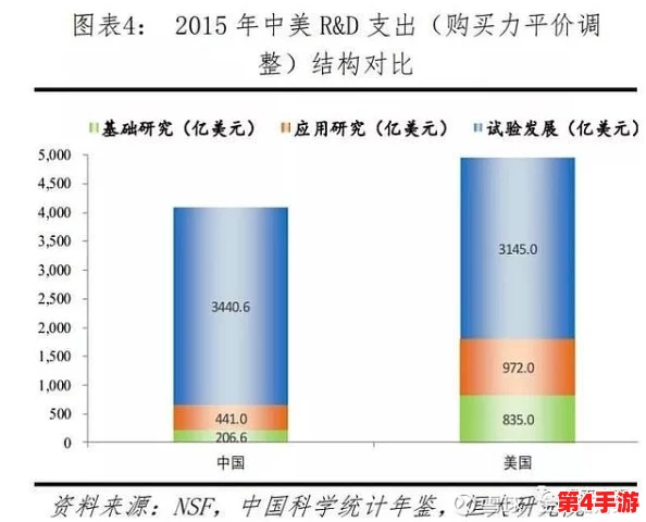 国产日美欧韩:全球科技竞争加剧,各国在创新与市场份额争夺中不断提升自身实力与影响力 国产日美欧韩:全球科技竞争加剧,各国在创新与市场份额争夺中不断提升自身实力与影响力
