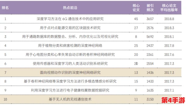 4hu最新地域网名是多少？2024年热门趋势与网络文化的深度解析