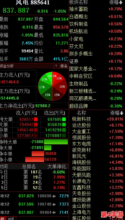 免费无人区卡密：在数字时代，如何看待虚拟资源的获取与使用？