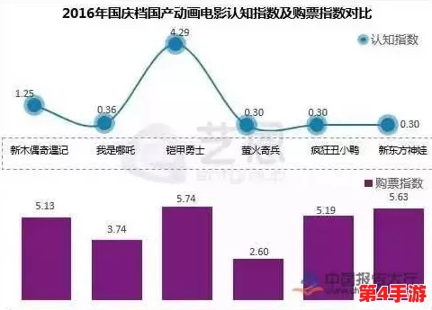 动漫hdsex：探讨其在当代文化中的影响与受众反应，分析其背后的创作理念与市场趋势