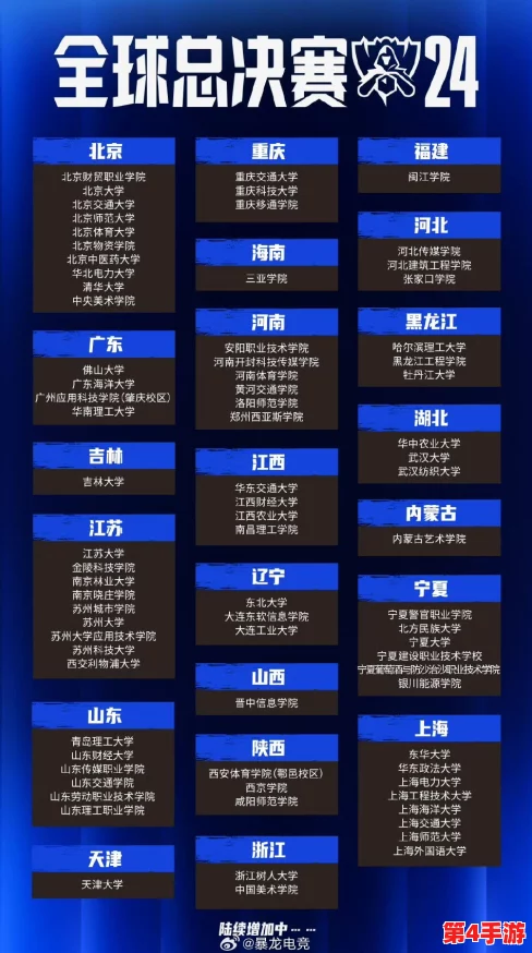 4虎换哪个网名了2024：聚焦2024年世界杯热潮与电竞新势力的交融