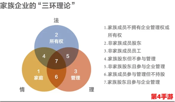 家族轮换：如何在现代社会中实现代际传承与家庭责任的平衡，促进亲情与和谐共生的有效策略