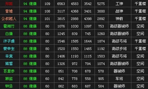 一血万杰：顶尖战力揭秘，职业抉择指南与角色强度排行解析
