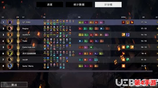构建极致流畅：FGO绿卡队精选阵容搭配与实战策略深度体验分享