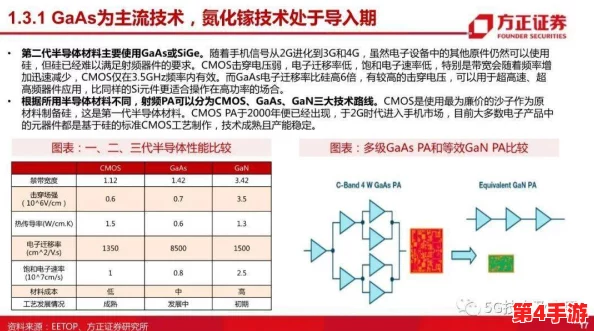 国产射频放大器芯片AG50背后竟藏着这些不为人知的故事，业内人士曝料引发热议！