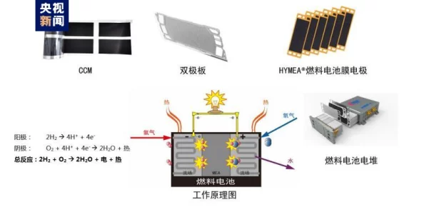 一个下面添一个上面是:科学家发现新型材料可显著提高电池性能,助力绿色能源发展 一个下面添一个上面是:科学家发现新型材料可显著提高电池性能,助力绿色能源发展
