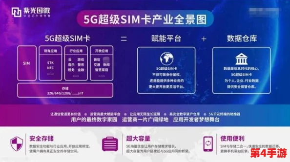 91无人区码卡二卡3卡4欧美：探讨其在数字内容分享中的影响与未来发展趋势