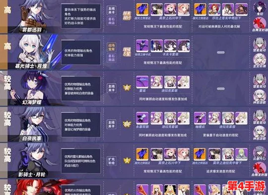 崩坏3策略大探讨：体力分配新视角——优先活动挑战还是深度推图之旅？