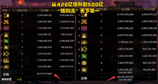 阿拉德之怒：魔道学者加点策略全剖析，远程精准VS近战爆发流派选择指南