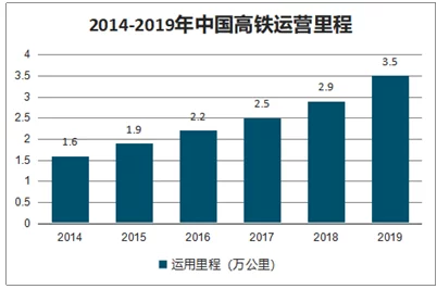 中国X站：分析其在国内外交通运输网络中的重要性与发展前景的研究报告