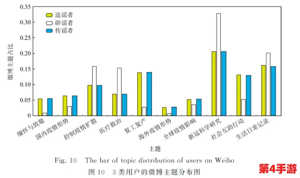 首页黑料社区：深入分析社交媒体上隐秘信息的传播模式与影响力研究