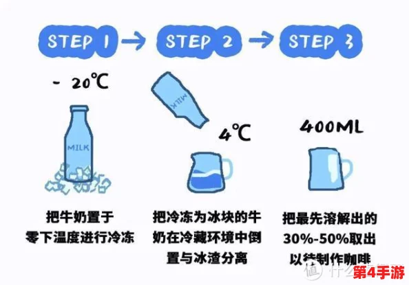 冰块加棉花等于牛奶(黄)，科学家发现新方法将废弃材料转化为可饮用液体，推动环保创新