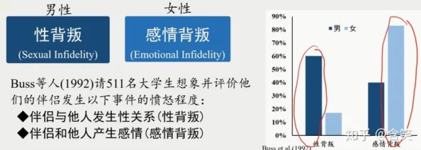 有操逼的吗？探讨社会对性别与性行为的多元看法与文化冲突的影响