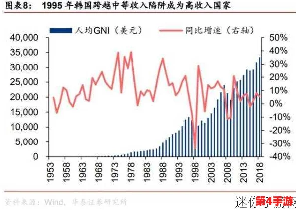 韩国一二区：最新进展揭示区域发展新机遇与挑战，推动经济增长和社会变革的关键因素分析