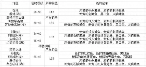 主城奶块鲫鱼垂钓秘境大公开：精选钓点地图与技巧指南