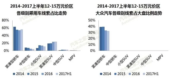 国产SUV精品一区：国内汽车市场的崛起与消费者需求的多样化分析，以及主流品牌的竞争策略与发展趋势