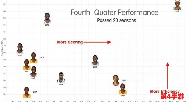 NBA篮球精英等级体系全览:从新星到传奇,球员能力层次详尽分类指南 NBA篮球精英等级体系全览:从新星到传奇,球员能力层次详尽分类指南
