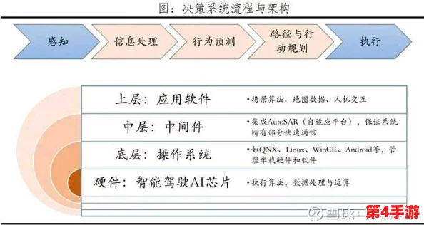 全方位探索装甲联盟：研发核心模块高效获取策略与渠道深度剖析