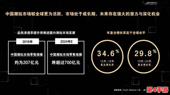 私人玩物在线：新兴市场的崛起与消费者需求变化分析，探讨未来发展趋势及潜在挑战