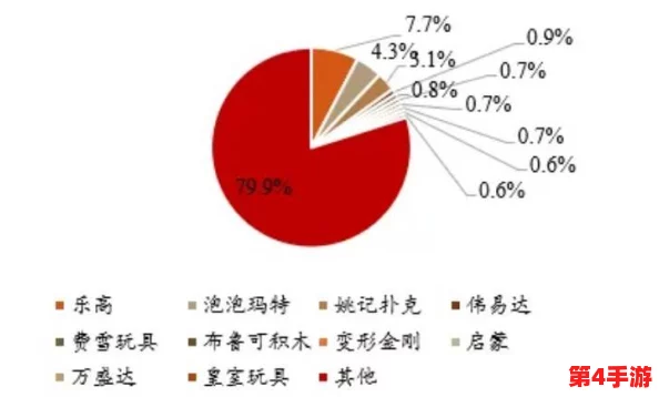 私人玩物在线：新兴市场的崛起与消费者需求变化分析，探讨未来发展趋势及潜在挑战
