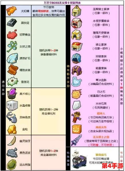 掌握奶块无头骑士高效对战策略,揭秘骸骨战马稀有获取途径与技巧详解 掌握奶块无头骑士高效对战策略,揭秘骸骨战马稀有获取途径与技巧详解