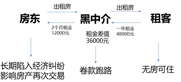 海角社区的房东封神:揭示当地房产市场的变化与租客需求的演变 海角社区的房东封神:揭示当地房产市场的变化与租客需求的演变